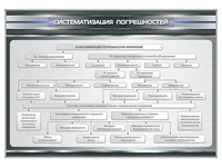 Информационный стенд "Систематизация погрешностей" Zarnitza 464193360