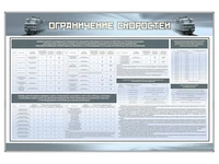 Информационный стенд "Ограничение скоростей" Zarnitza 1048991884