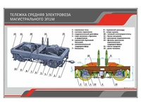 Информационный стенд "Тележка средняя электровоза магистрального ЭП1М" Zarnitza 120693230