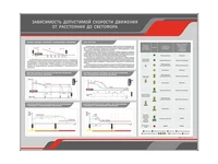 Информационный стенд "Зависимость допустимой скорости движения от расстояния до светофора" Zarnitza 521227079