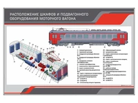 Информационный стенд "Расположение шкафов и подвагонного оборудования моторного вагона" Zarnitza 529630335