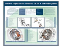 Информационные стенды "Элементы соединительных узлов тягача и прицепа. Элементы соединения тормозных систем и электрооборудования" (категория "E") Zarnitza 1965013549