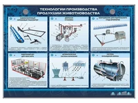Электрифицированный стенд "Технология производства продукции животноводства" Zarnitza 1707858874
