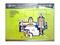 Электромеханический стенд "Электропневматический клапан автостопа - 150" Zarnitza 193240065