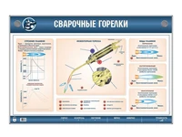 Электромеханический стенд "Сварочные горелки" Zarnitza 54700553