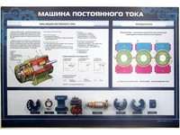Информационный стенд "Машина постоянного тока" с макетными образцами в разрезе Zarnitza 1505358451