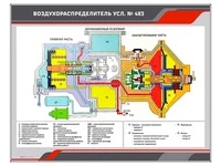 Электромеханический стенд "Воздухораспределитель усл. №483" Zarnitza 1121774127