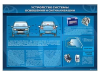 Информационный стенд "Устройство системы освещения и сигнализации" Zarnitza 502317534