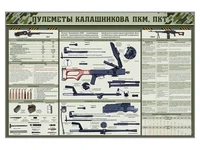Информационный стенд "Пулеметы Калашникова ПКМ, ПКТ" Zarnitza 1555711803