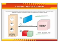 Стенды "Совместная погрузка опасных грузов" Zarnitza 576084585