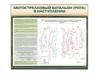 Комплект стендов "Мотострелковый батальон (рота) в наступлении" Zarnitza 706036852