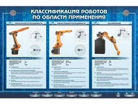 Электрифицированный стенд "Классификация роботов по области применения" Zarnitza 171945278