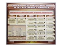 Интерактивный стенд-тренажер для отработки процедуры вызова экстренных служб Zarnitza 1518717312