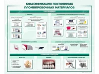 Информационный стенд "Классификация постоянных пломбировочных материалов" Zarnitza 1418905635
