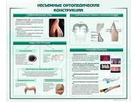 Информационный стенд "Несъёмные ортопедические конструкции" Zarnitza 1734069121