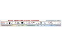 Информационный стенд-лента "Шкала электромагнитных колебаний" Zarnitza 98770694