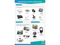 Стенды "Устройство и работа компьютера" Zarnitza 722615448