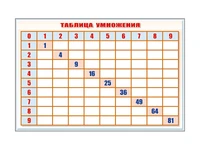 Фрагмент (демонстрационный) маркерный "Таблица умножения" Zarnitza 46242724