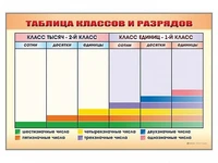 Фрагмент (демонстрационный) маркерный "Таблица классов и разрядов" Zarnitza 1107960924