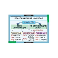 Комплект таблиц «Химия. 8-9 классы. Неорганическая химия» Новый диск 71039255