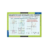 Комплект таблиц. «Алгебра. 9 класс» Новый диск 814466962