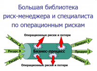 Технологии управления и организационного развития Большая библиотека риск-менеджера и специалиста по операционным рискам (версия 3.0) 1315647182