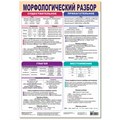 Плакат Морфологический разбор 4206 712-317