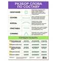 Плакат Разбор слова по составу 3800 710-417