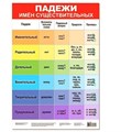 Плакат Падежи имён существительных 3798 710-416