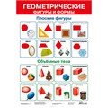 Плакат Геометрические фигуры и формы-2 2685 611-907