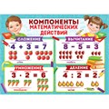Плакат 22,016,00 "Компоненты математических действий" 711-211