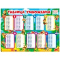 Плакат "Таблица умножения" 070.187 712-477