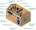 Электронный конструктор Дерзай! "УМНЫЙ ДОМ на базе Аrduino. Большой набор" + Книга + Макет дома 4836