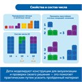 Набор соединяющихся кубиков "Академия математики в детском саду" (комплект для группы) MS0063 10173