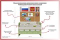 Уголок гражданско-патриотического воспитания «‎AVKompleks Россия» Минимальный ✅ 18250
