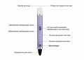 3D ручка Myriwell RP100C 5110