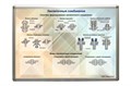 Учебный плакат «Заклепочные соединения» ✅ 15473