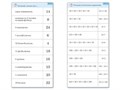 Комплект карточек (10) Умножение на 2, 5 и 10 1699902102