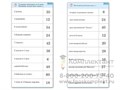 Комплект карточек (10) Умножение на 3, 4 и 6 1767553745