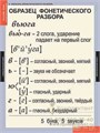 Таблицы демонстрационные "Основные правила и понятия 1-4 класс 995615223