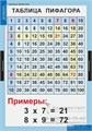 Таблицы демонстрационные "Математические таблицы для начальной школы 1235173304