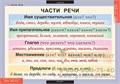 Основные правила и понятия 1-4 класс (7 таблиц) Русский яз. 1295869526