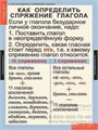 Таблицы демонстрационные "Русский язык 4 кл. 415265978