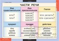 Русский язык 2 класс (8 таблиц) 390734060