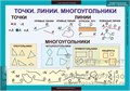 Геометрические фигуры и величины (9 таблиц), нач. школа 1636368050