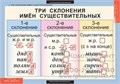Русский язык 4 класс (10 таблиц) 1450648739