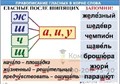 Правописание гласных в корне слова (5табл+32 карт) для начальной школы 50х70 см 1133585477