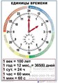Комплект таблиц Математика 4 класс 8 шт 50х70 1795203210