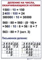 Комплект таблиц Математика 4 класс 8 шт 50х70 1795203210