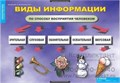 Введение в информатику (12 таблиц) 2034793894
